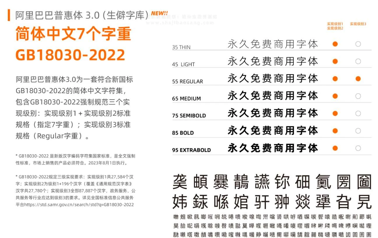 设计资源丨阿里巴巴普惠体3.0字体合集免费分享插图2