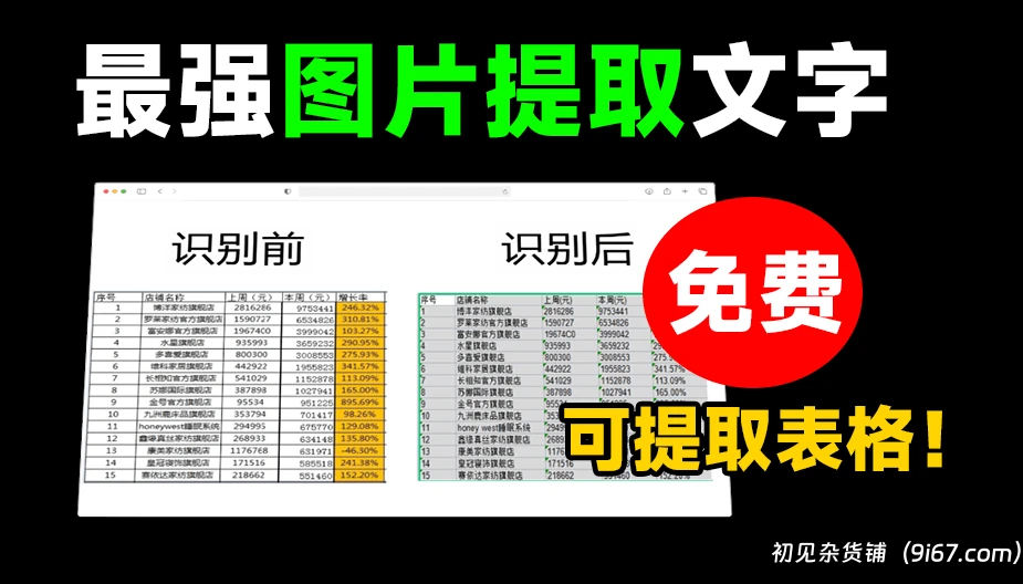 电脑工具丨最强OCR图片提取文字工具！支持图片提取表格，手写体识别等|初见杂货铺