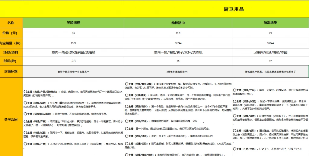实用教程丨抖音团购各行业直播带货话术合集！内附团购探店实操教程及文档内容，自媒体创业插图2